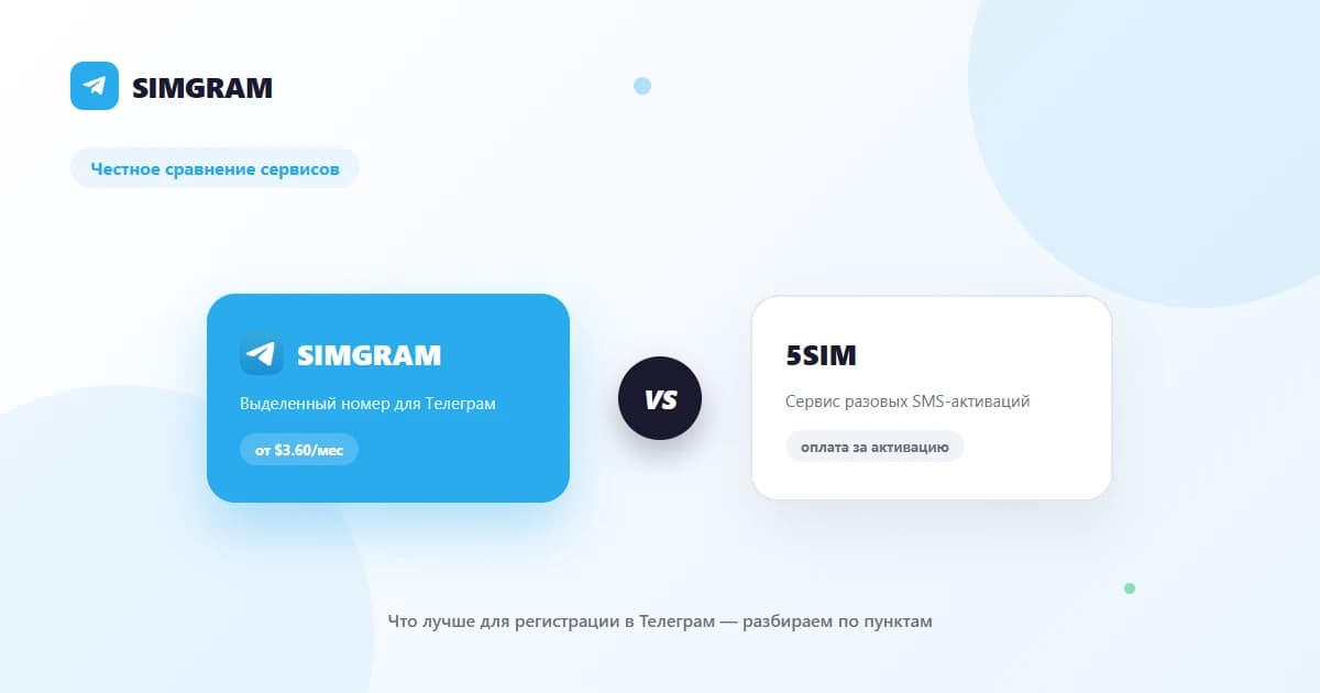 SIMGRAM vs 5SIM