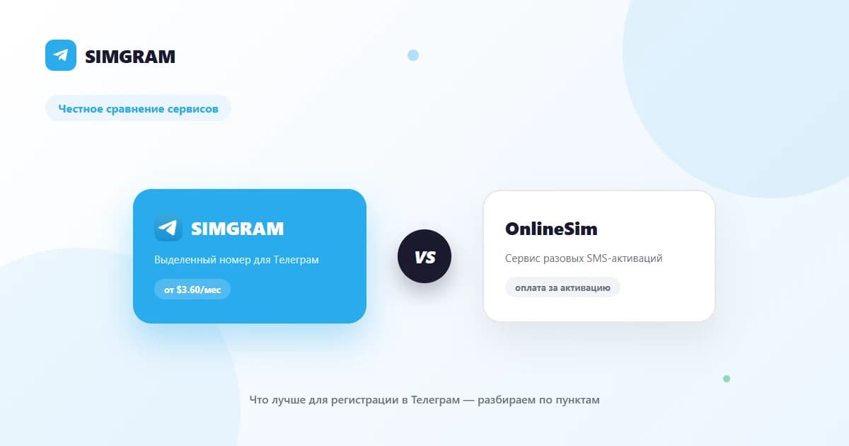 SIMGRAM vs OnlineSim