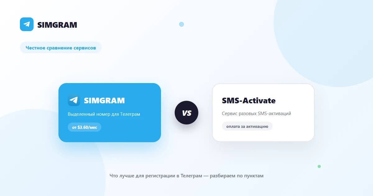 SIMGRAM vs SMS-Activate